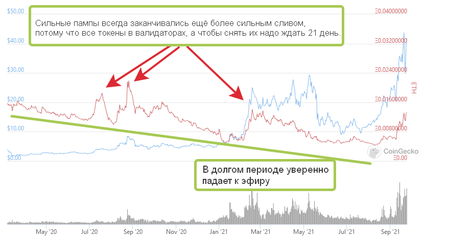 График ATOM с комментариями