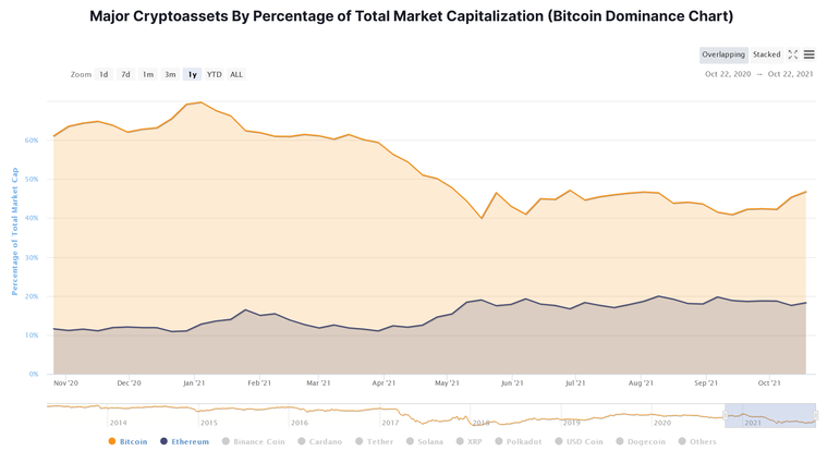 BTC.D.png