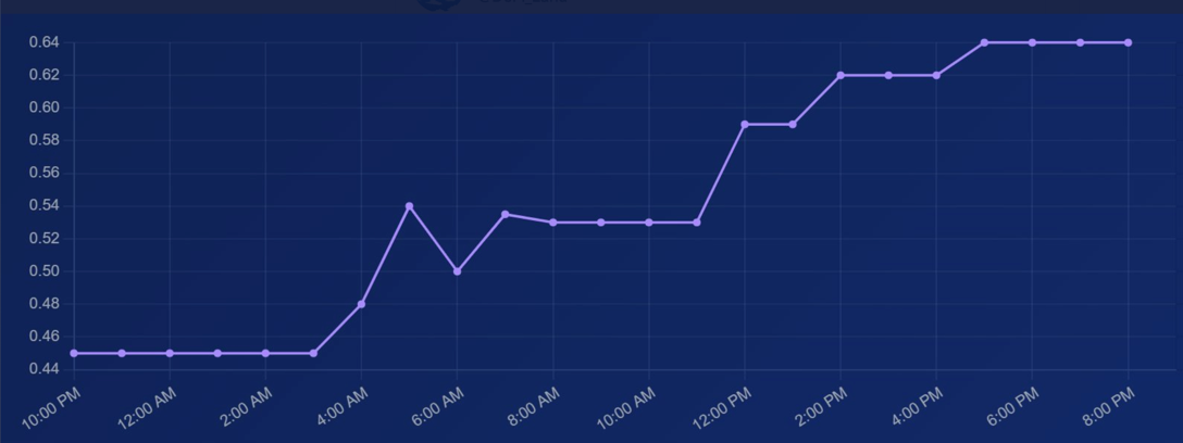 Screen Shot 2022-05-09 at 8.42.18 PM.png