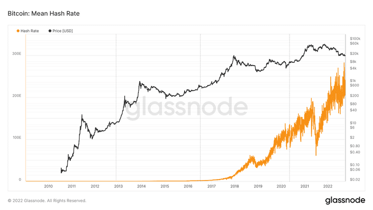 glassnode-studio_bitcoin-mean-hash-rate.png