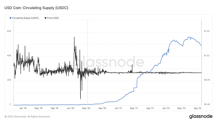 glassnode-studio_usd-coin-circulating-supply-usdc.png