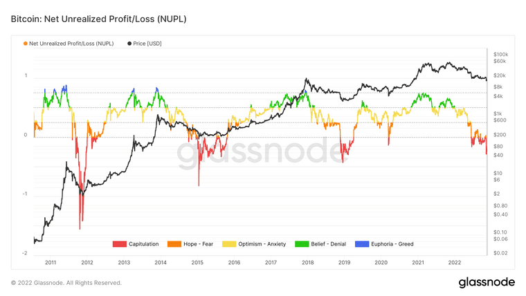 glassnode-studio_bitcoin-net-unrealized-profit-loss-nupl.png