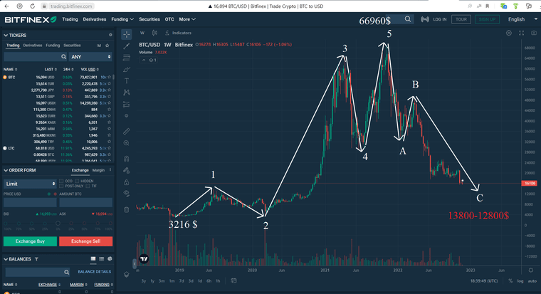 биткоин 22.11.22.png