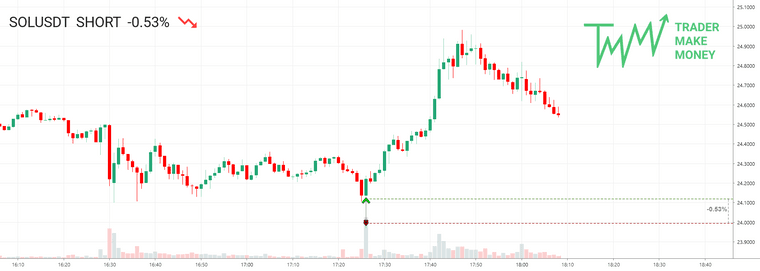 TMM-trade-SOLUSDT-SHORT.png