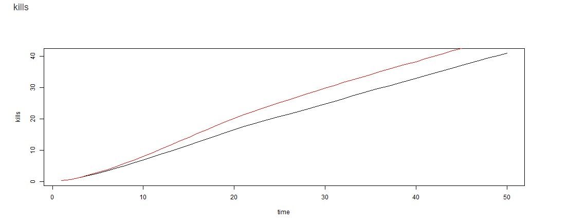killsgraph.jpg
