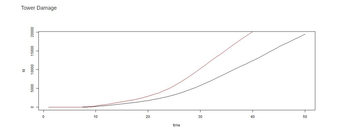 tdgraph.jpg
