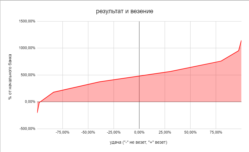 везение.png