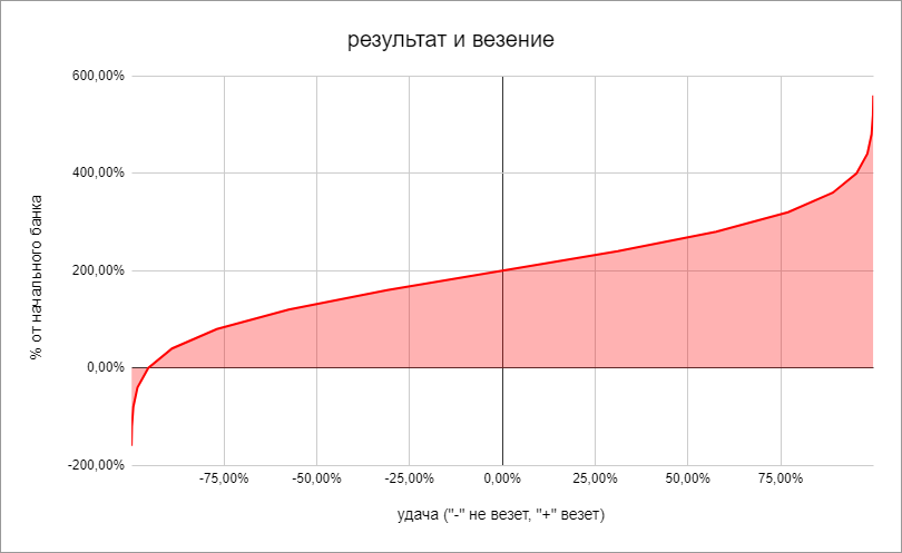 везение.png