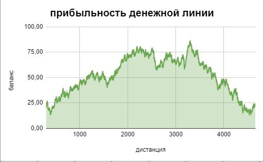 dist_ml_fin.jpg