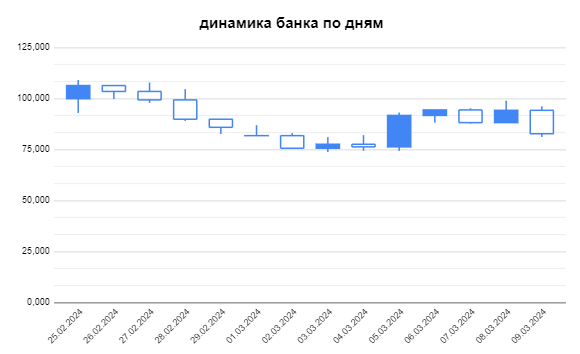 11032024_graph.png