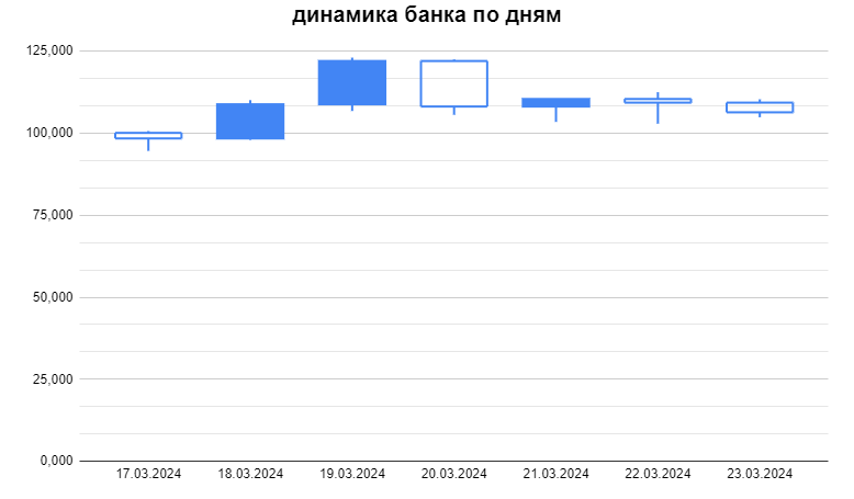 25032024_graf.png