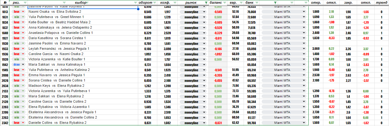 miami_wta_ml3.png