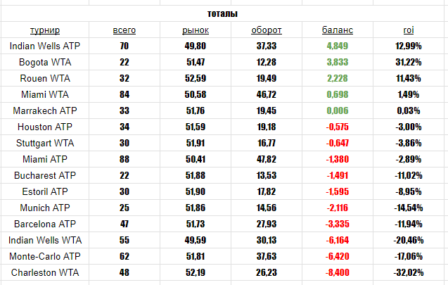 tournaments_total.png