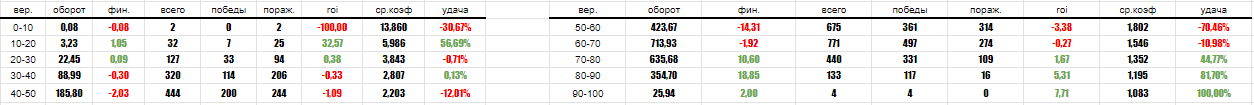 ml_itog_pr.png
