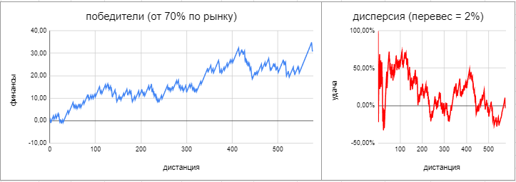 ml70_itog_gr.png