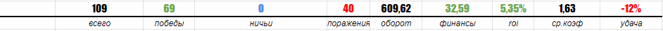 top100_itogo.png
