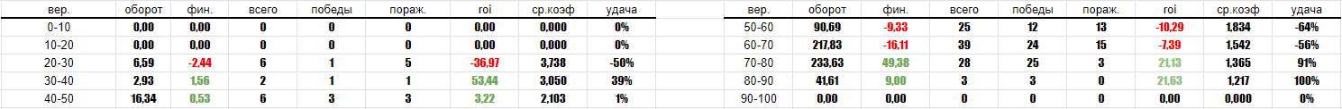 top100_pr.png