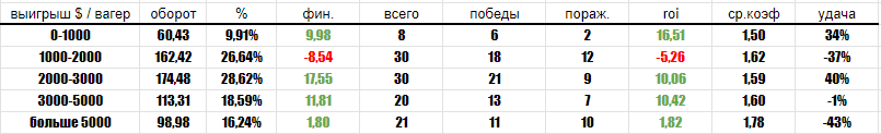 top100_wagers.png