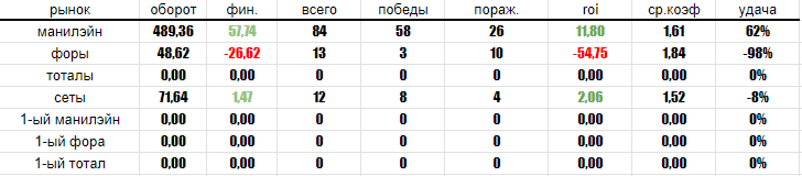 top100_markets.png