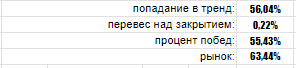 wm_trend.png
