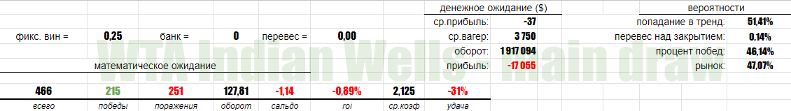 IW_wta_2025_main.png