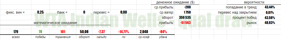 IW_wta_2025_qual.png